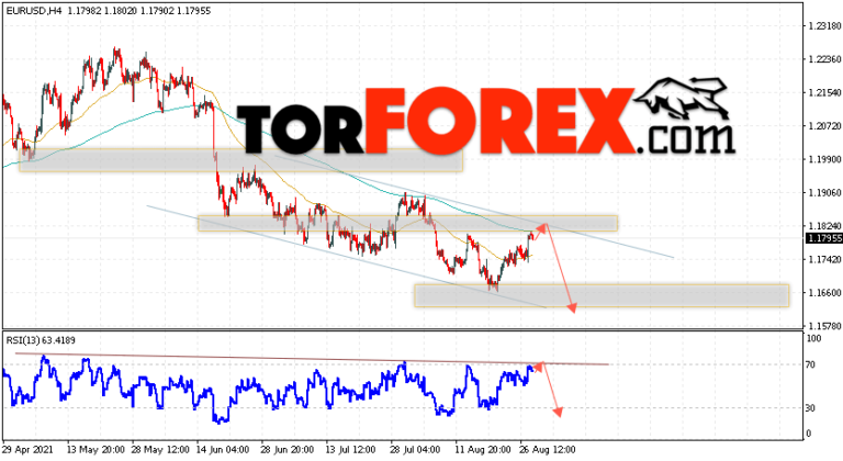 Eur rub tom