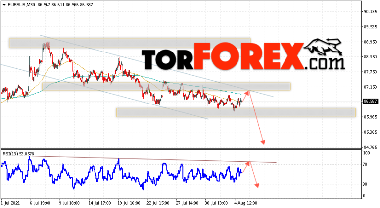 Simple trading. Курс евро прогнозы аналитиков. Курс евро к рублю. Курс евро прогнозы аналитиков. Курс евро.