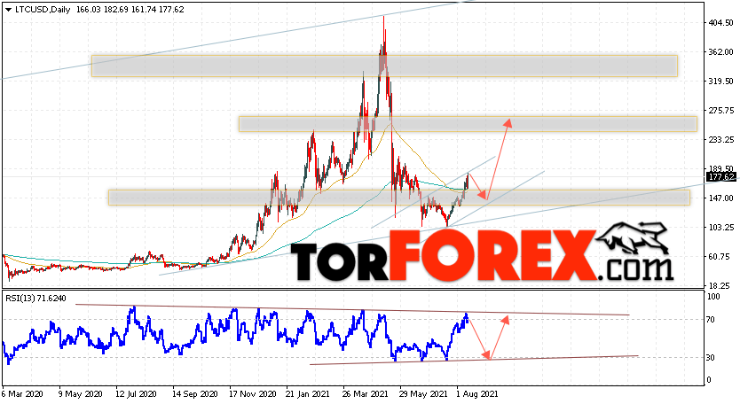 Litecoin прогноз курса на неделю 16 — 20 августа 2021