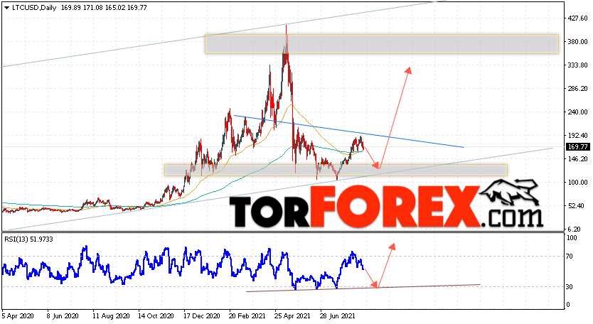 Litecoin прогноз курса на неделю 30 августа — 3 сентября 2021