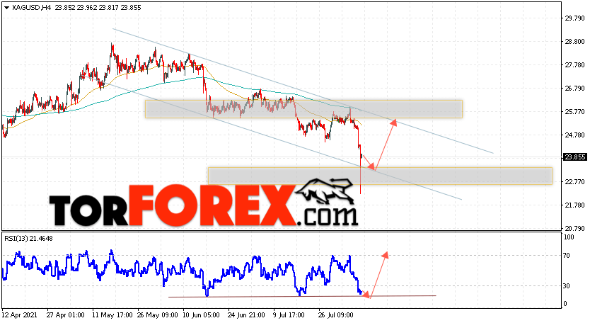 Серебро прогноз и аналитика XAG/USD на 10 августа 2021