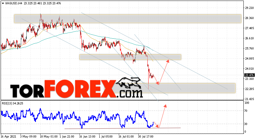 Серебро прогноз и аналитика XAG/USD на 12 августа 2021