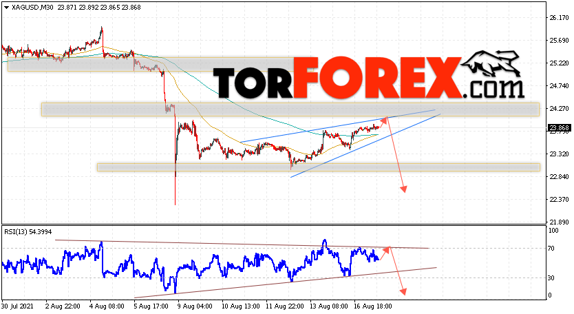 Серебро прогноз и аналитика XAG/USD на 18 августа 2021