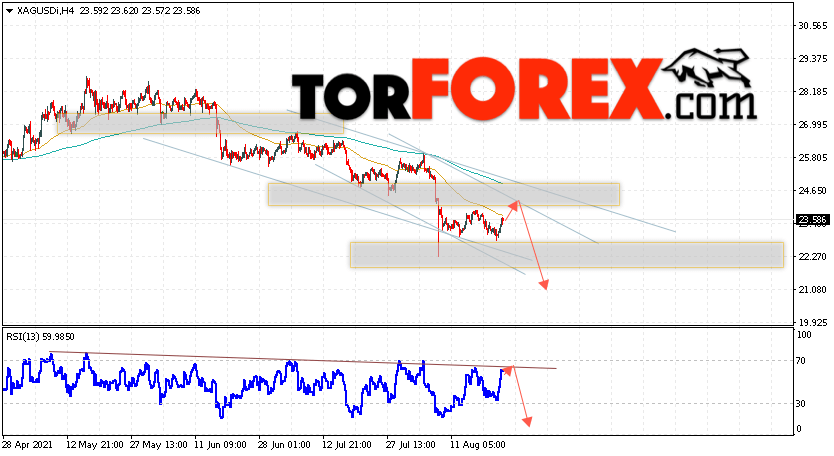 Серебро прогноз и аналитика XAG/USD на 24 августа 2021