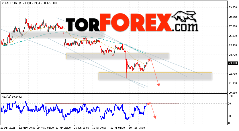 Серебро прогноз и аналитика XAG/USD на 25 августа 2021