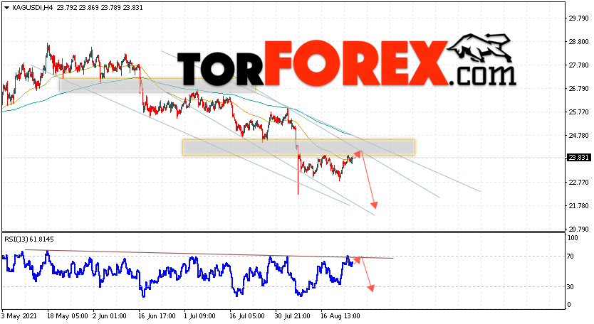 Серебро прогноз и аналитика XAG/USD на 26 августа 2021