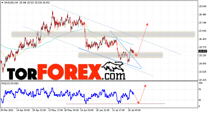Серебро прогноз и аналитика XAG/USD на 30 июля 2021
