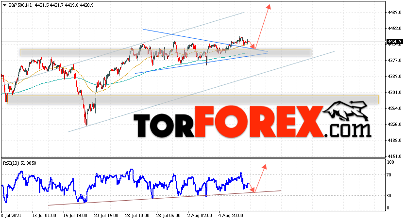 S&P 500 прогноз и аналитика на 10 августа 2021