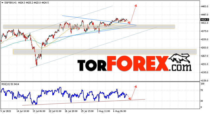 S&P 500 прогноз и аналитика на 11 августа 2021