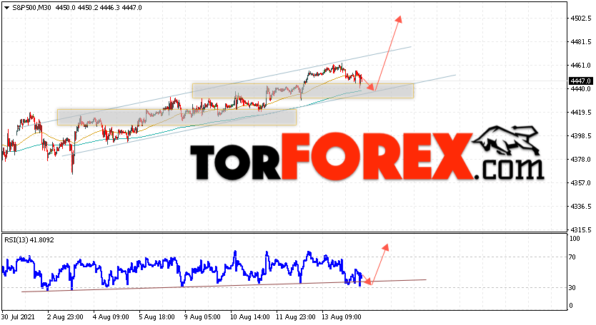 S&P 500 прогноз и аналитика на 17 августа 2021