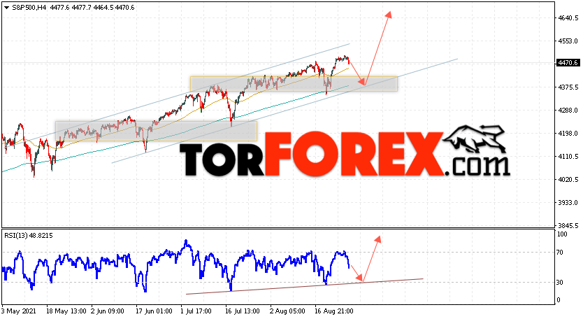 S&P 500 прогноз и аналитика на 27 августа 2021