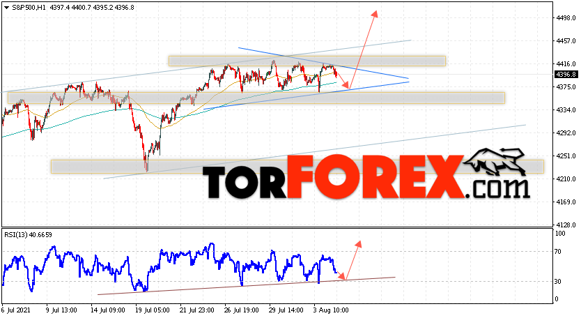 S&P 500 прогноз и аналитика на 5 августа 2021