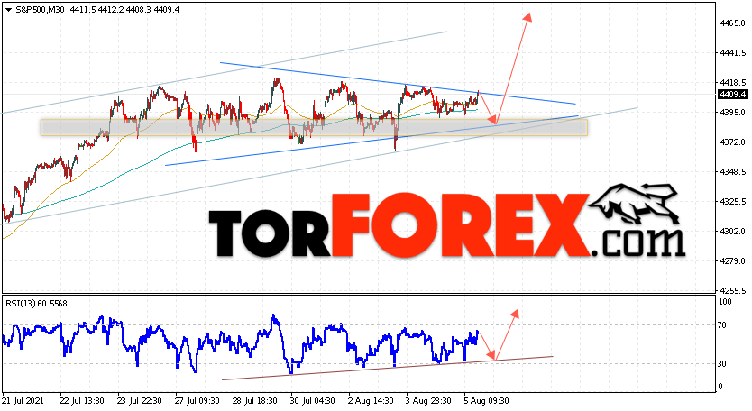 S&P 500 прогноз и аналитика на 6 августа 2021