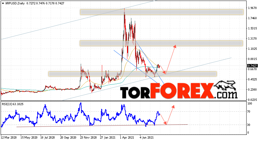 XRP прогноз криптовалют на неделю 9 — 13 августа 2021