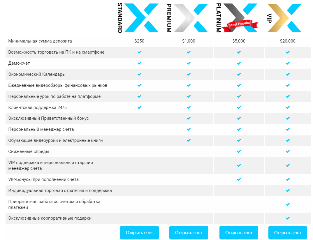 Xtrade: отзывы про преимущества Форекс торговли - TORFOREX.COM