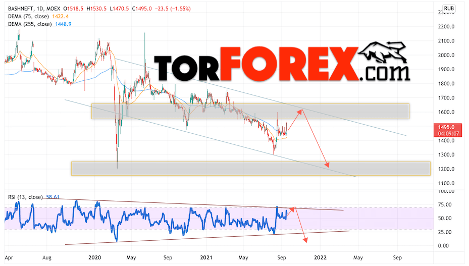 Буклеты Башнефти 2022 год. Башнефть с Архангельск 02 260 2022 год.