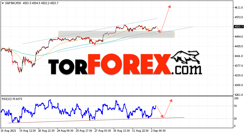 S&P 500 прогноз и аналитика на 3 сентября 2021