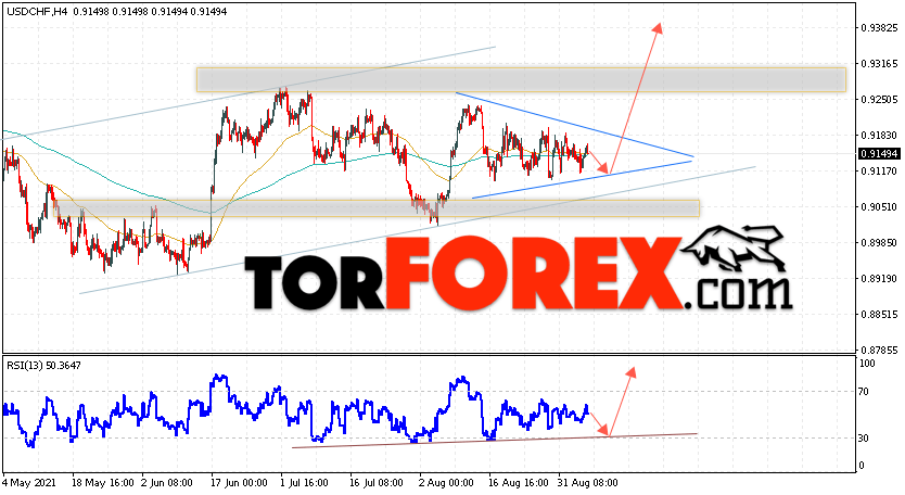 USD/CHF прогноз Доллар Франк на 7 сентября 2021