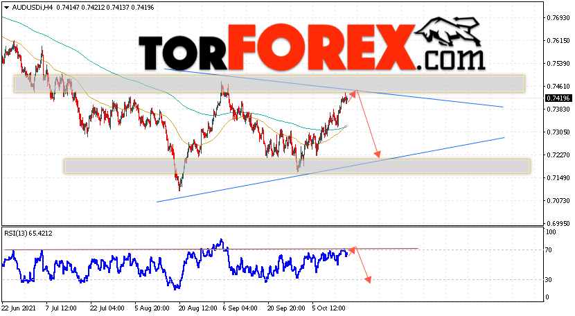 AUD/USD прогноз Форекс и аналитика на 18 октября 2021