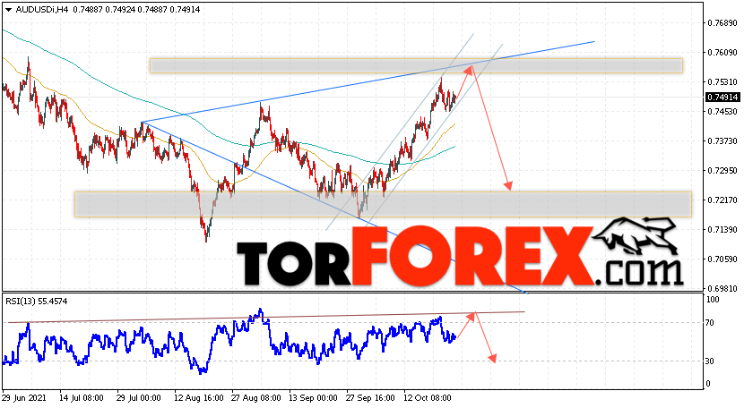 AUD/USD прогноз Форекс и аналитика на 26 октября 2021