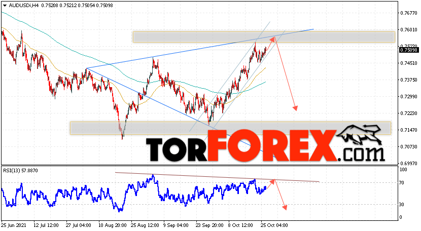 AUD/USD прогноз Форекс и аналитика на 27 октября 2021