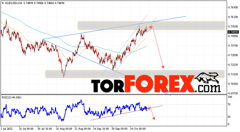 AUD/USD прогноз Форекс и аналитика на 28 октября 2021