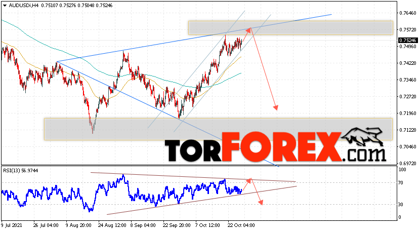 AUD/USD прогноз Форекс и аналитика на 29 октября 2021