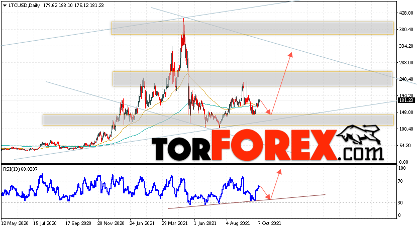 Litecoin прогноз курса на 11 — 15 октября 2021