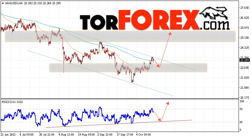 Серебро прогноз и аналитика XAG/USD на 18 октября 2021