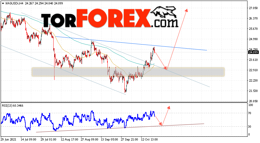 Серебро прогноз и аналитика XAG/USD на 22 октября 2021