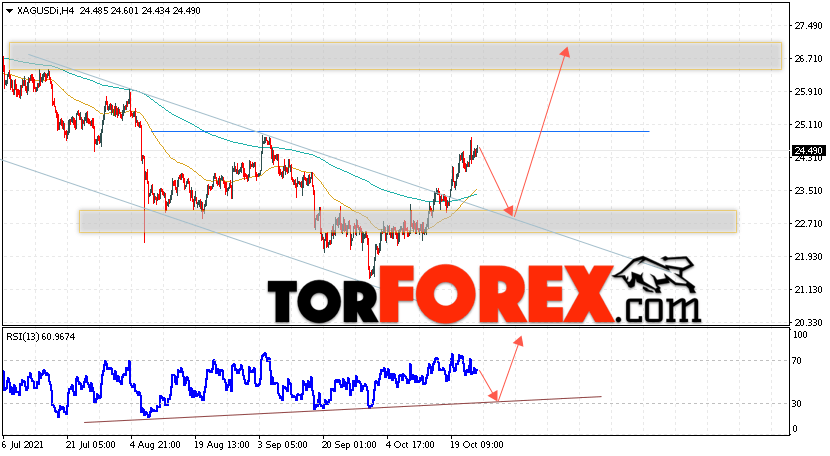 Серебро прогноз и аналитика XAG/USD на 26 октября 2021