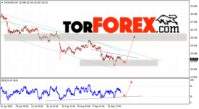 Серебро прогноз и аналитика XAG/USD на 7 октября 2021