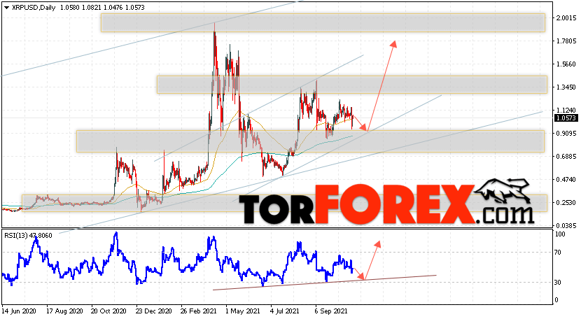 XRP прогноз криптовалют на 1 — 5 ноября 2021