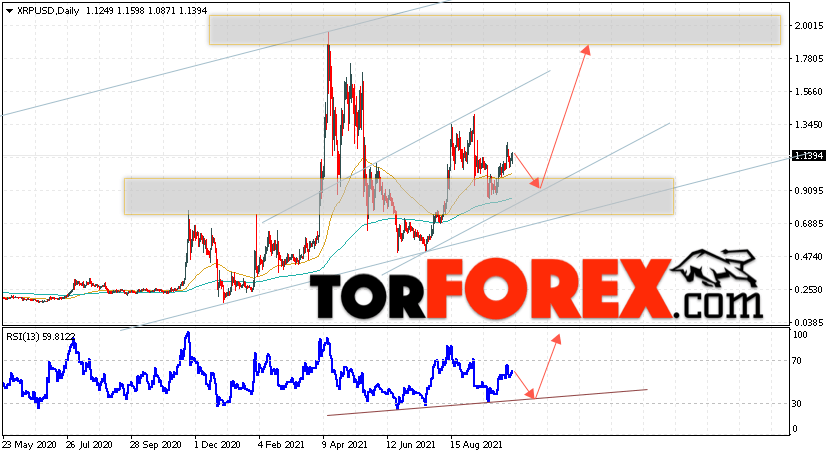 XRP прогноз криптовалют на 18 — 22 октября 2021