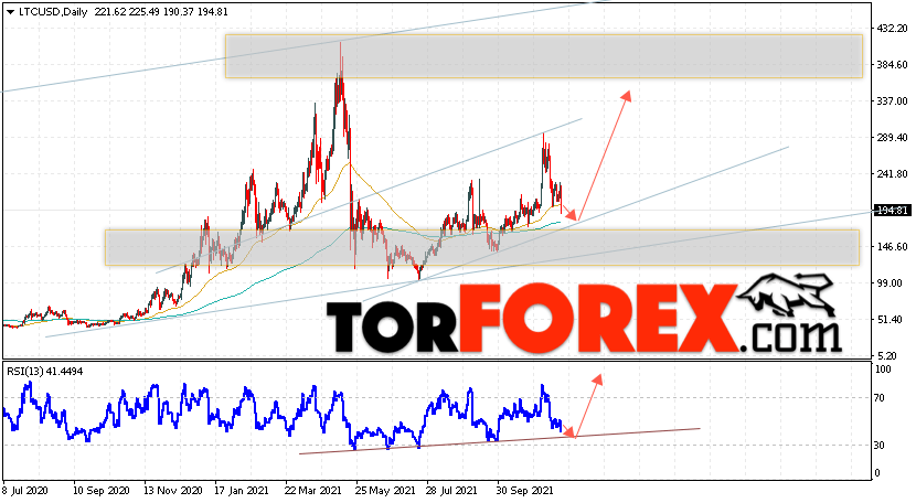 Litecoin прогноз курса на 29 ноября — 3 декабря 2021