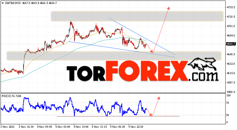 S&P 500 прогноз и аналитика на 11 ноября 2021