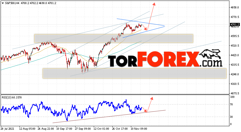 S&P 500 прогноз и аналитика на 19 ноября 2021