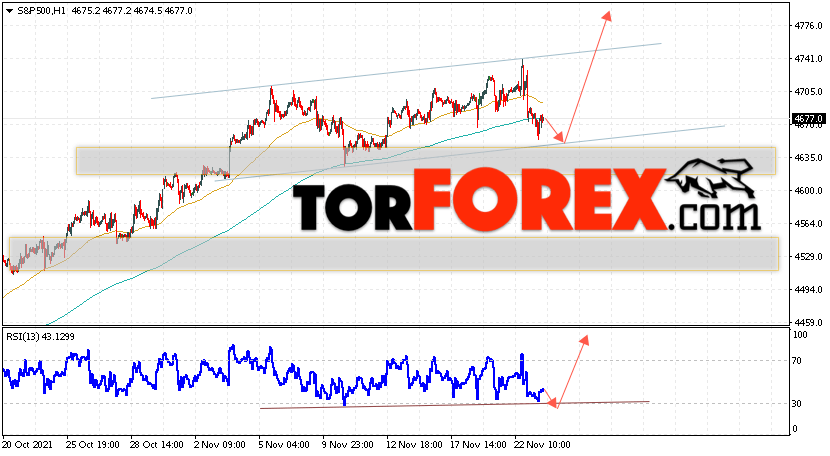 S&P 500 прогноз и аналитика на 24 ноября 2021