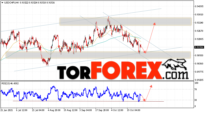 USD/CHF прогноз Доллар Франк на 2 ноября 2021