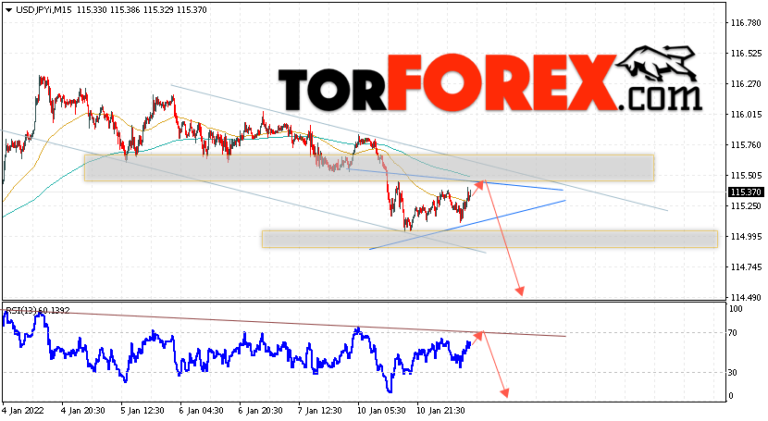 Usd jpy прогноз. Сила биткоина. курс биткоина. прогноз курса юаня на 2025. биткоин сила.