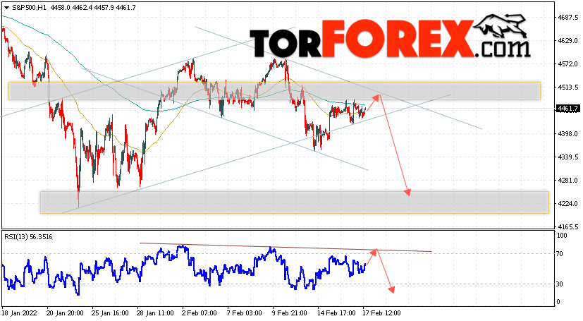 S&P 500 прогноз и аналитика на 18 февраля 2022