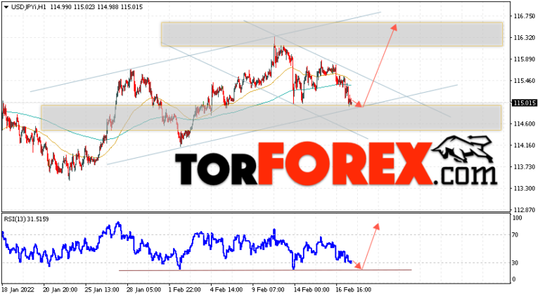 Прогноз пары usd jpy. Доллар йена график. Рост доллара в 2022. Восходящий глаз доллар. Рост доллара сегодня.