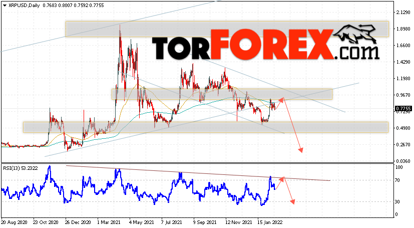 XRP прогноз криптовалют на 21 — 25 февраля 2022