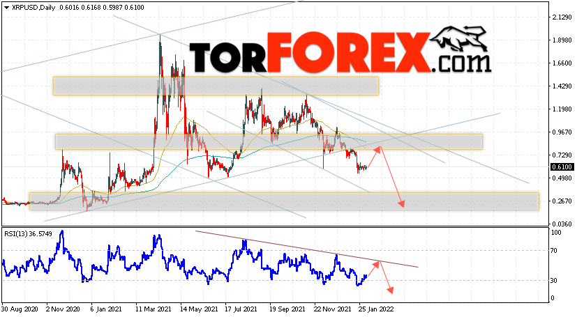 XRP прогноз криптовалют на 7 — 11 февраля 2022