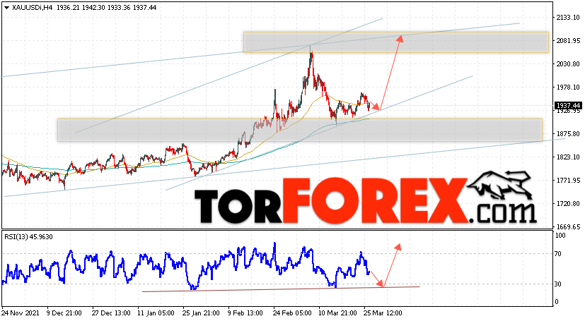 XAU/USD прогноз цен на Золото на 29 марта 2022