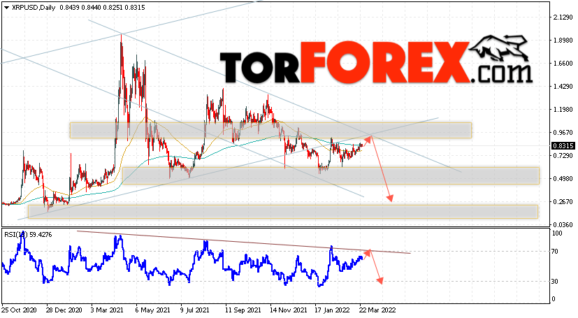 XRP прогноз криптовалют на 28 марта — 1 апреля 2022