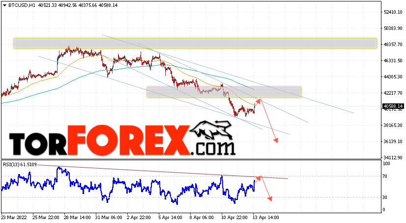 BTC/USD прогноз курса Биткоин на 14 апреля 2022