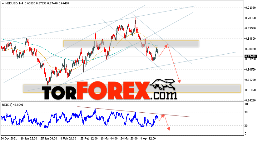 Форекс прогноз и аналитика NZD/USD на 22 апреля 2022