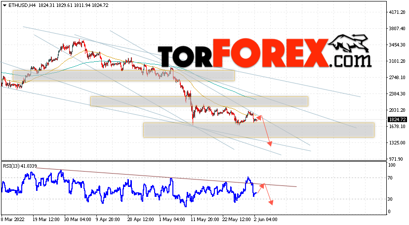 ETH/USD прогноз Ethereum на 3 июня 2022