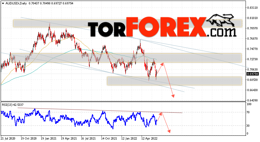 Fxranex forex news dollar gold forex online